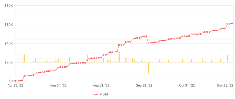 Forex Robot for MT4 FREE Download ForexCracked.com