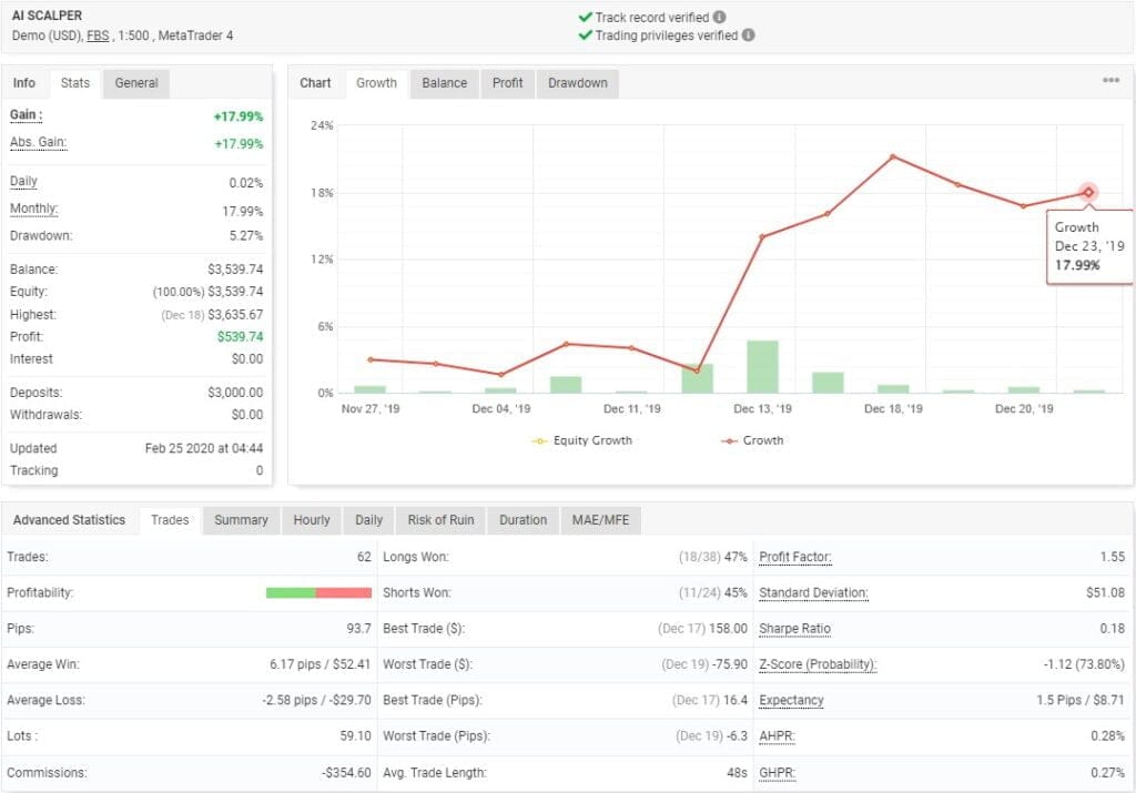 Forex Scalper MT4 FREE Download ForexCracked.com