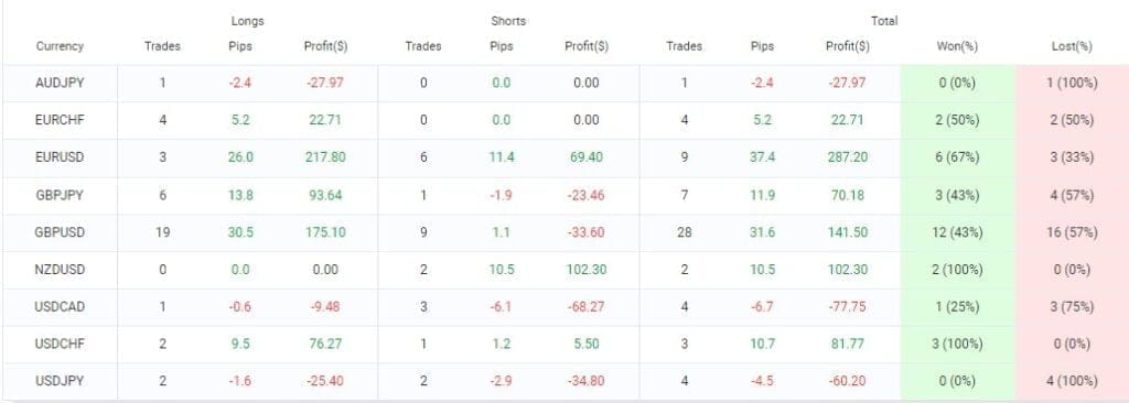 Forex Scalper Robot FREE Download ForexCracked.com