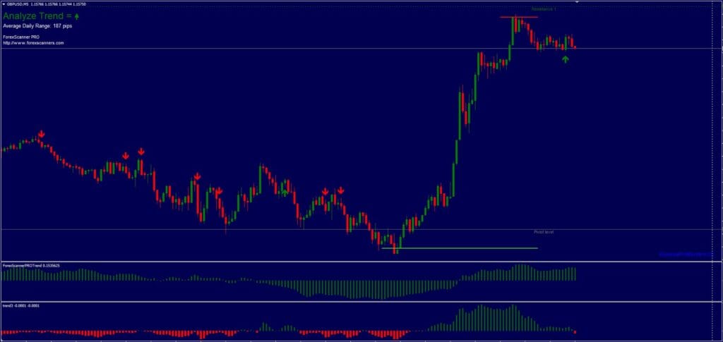 Forex Scanner Pro FREE Download ForexCracked.com