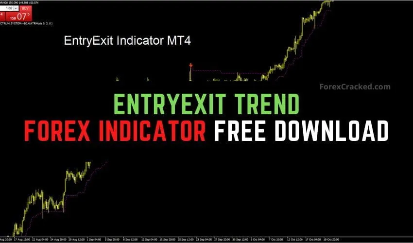 EntryExit Trend Forex Indicator For MT4 Free Download