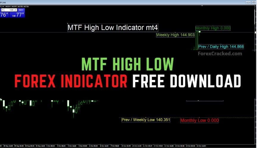 MTF High Low Forex Indicator for MT4 Free Download