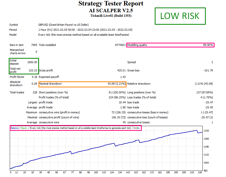 HFT Forex Scalper FREE Download ForexCracked.com