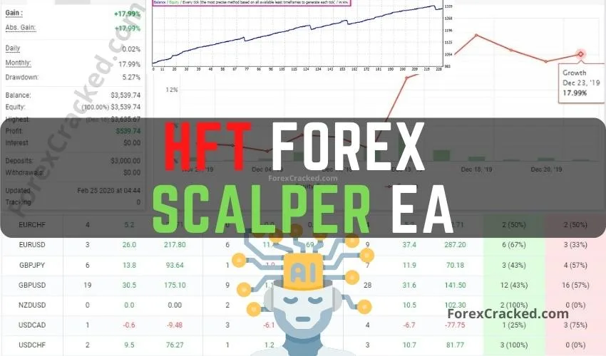 HFT Forex Scalper MT4 FREE Download