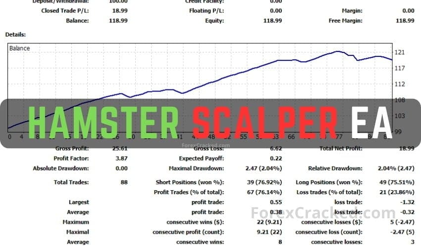 Hamster Scalper Expert Advisor for FREE Download