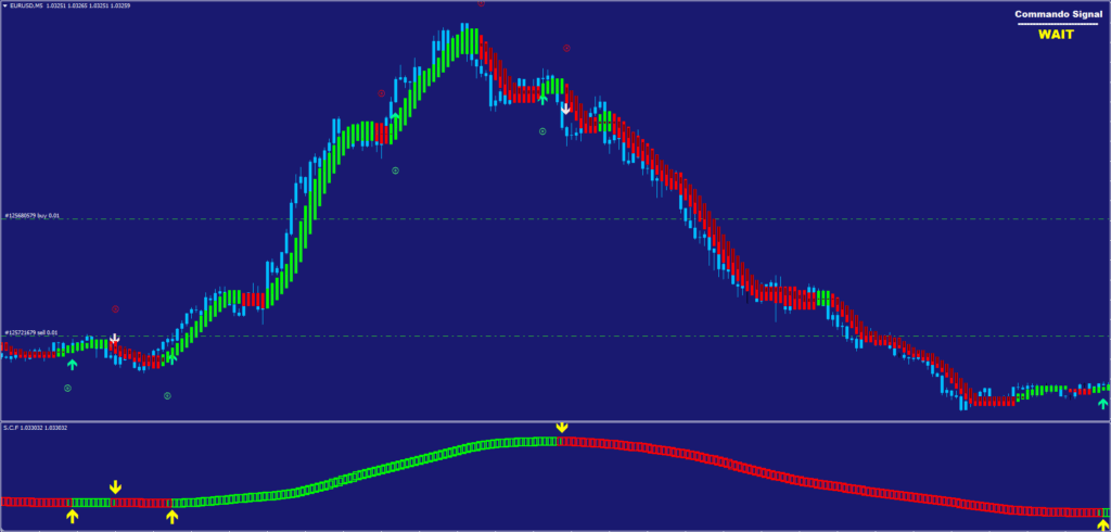 Indicator for MT4 FREE Download ForexCracked.com