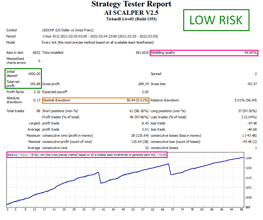 MT4 Scalper FREE Download ForexCracked.com