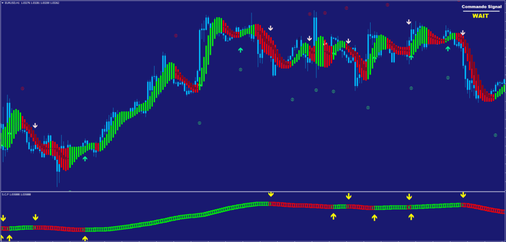 NON-Repaint Indicator FREE Download ForexCracked.com