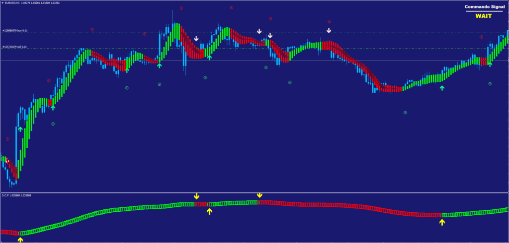 NON-Repaint Indicator for MT4 FREE Download ForexCracked.com