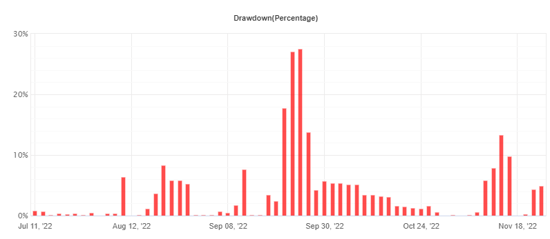 SilverFox EA FREE Download ForexCracked.com