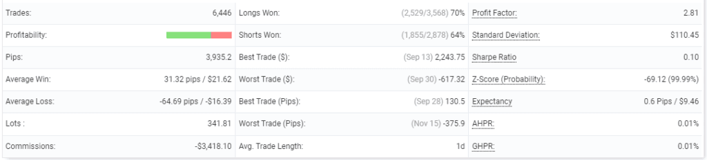 SilverFox Forex EA FREE Download ForexCracked.com