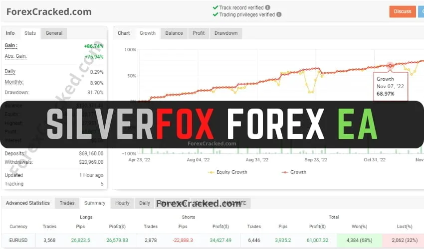 SilverFox Forex EA for MT4 FREE Download