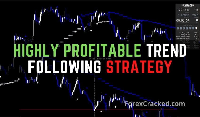 Trend Following Profitable Forex Strategy FREE Download