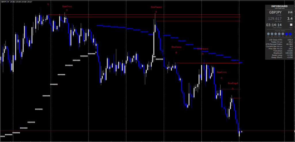 Trend Following Trading system FREE Download ForexCracked.com