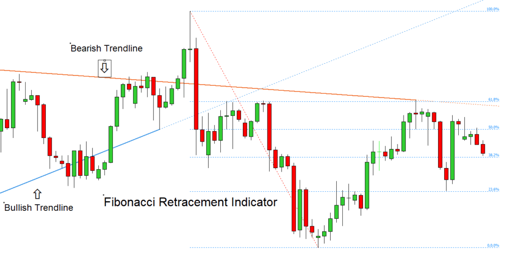 forexcracked.com Fibonacci-Retracement-Indicator-chart