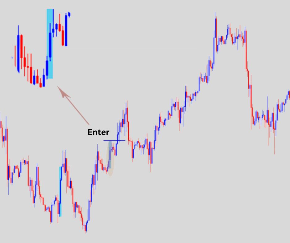forexcracked.com WRB-Pattern