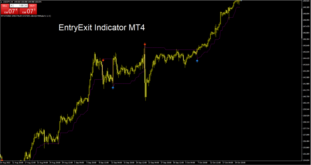 forexcracked.com entry-exit-indicator