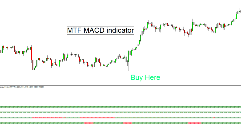 forexcracked.com mtf-macd-mt4-indicator