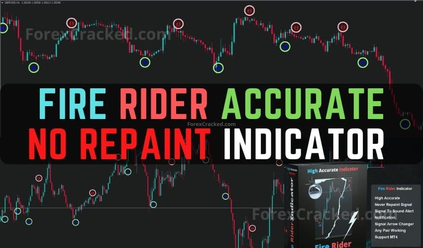 Accurate Signals No Repaint Indicator FREE Download