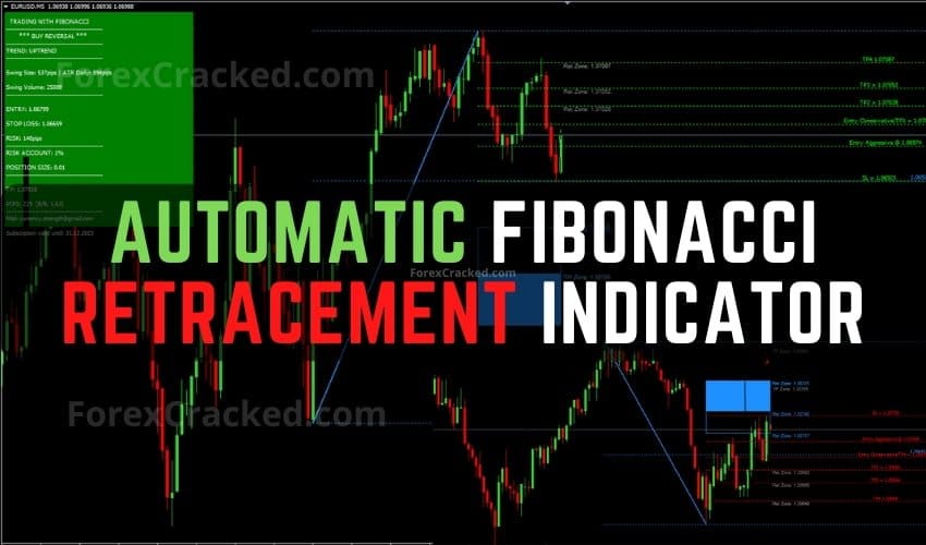 Automatic Fibonacci Indicator Trading System FREE Download