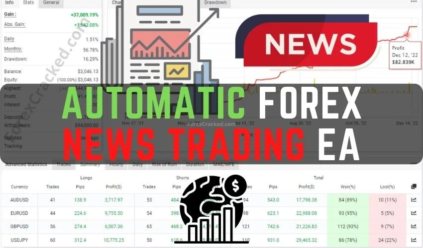 Automatic News Trader EA FREE Download