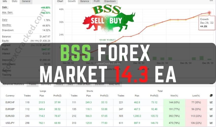 BSS Forex Market EA 14.3 FREE Download
