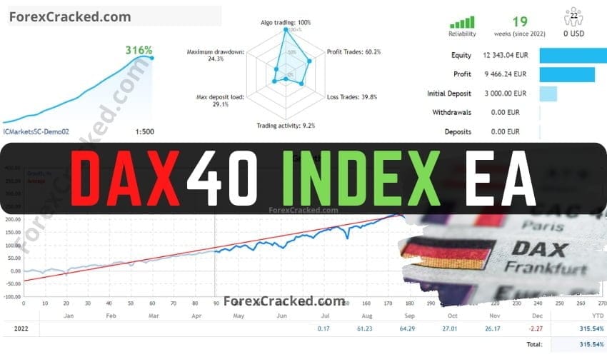Dax40 Index EA FREE Download ForexCracked.com