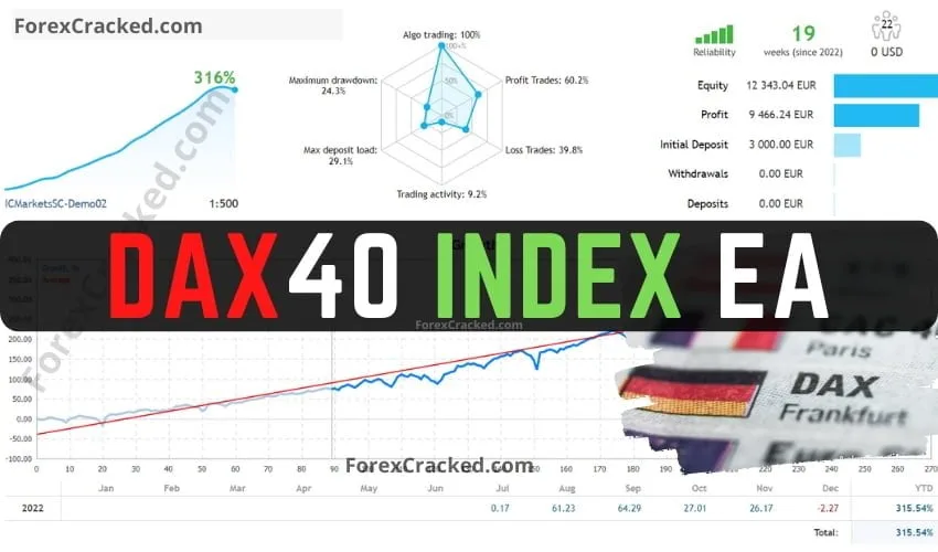 Dax40 Index EA FREE Download