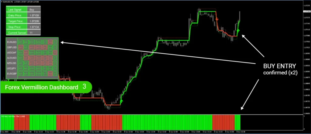 FOREX VERMILLION DASHBOARD ForexCracked.com