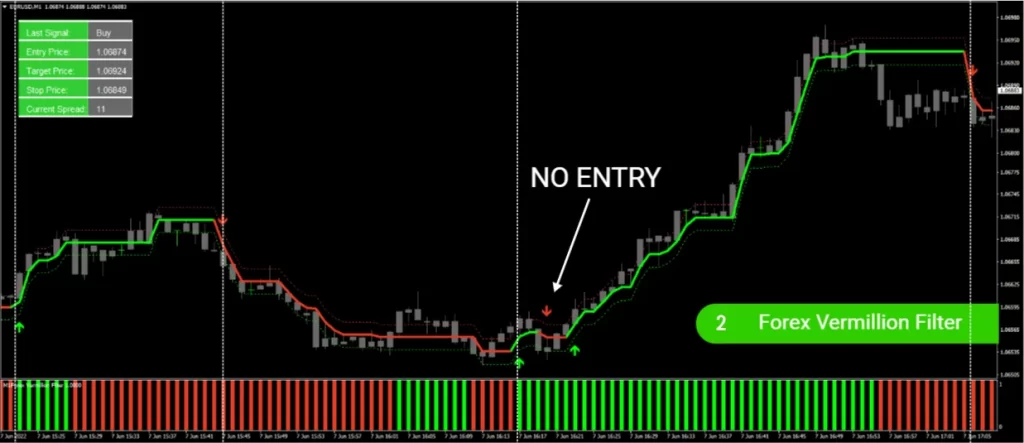FOREX VERMILLION FILTER ForexCracked.com