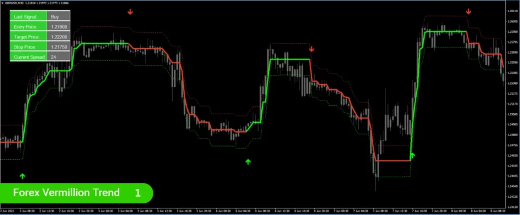 FOREX VERMILLION TREND ForexCracked.com