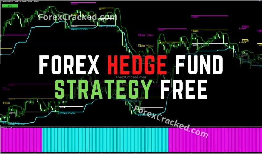 Forex Hedge Fund Strategy for FREE
