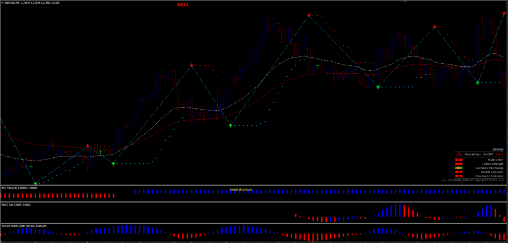 Forex Spectrum Trading Systems for MT4 FREE Download ForexCracked.com