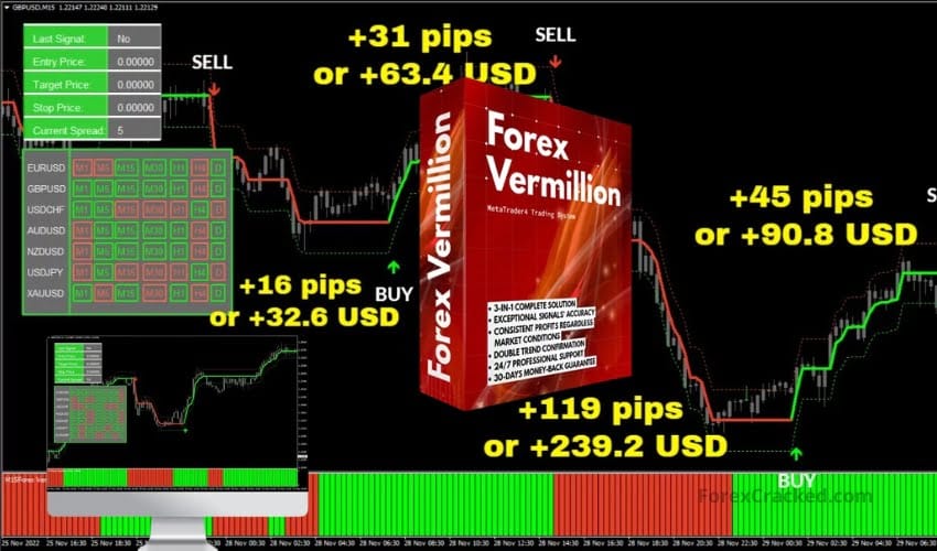 Forex Vermillion Trading System – 3 in 1 COMPLETE SOLUTION