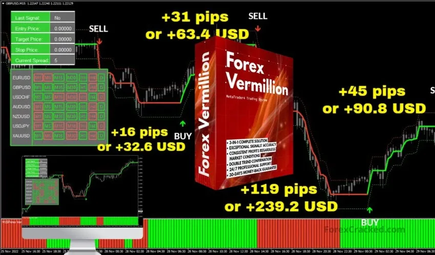 Forex Vermillion Trading System – 3 in 1 COMPLETE SOLUTION