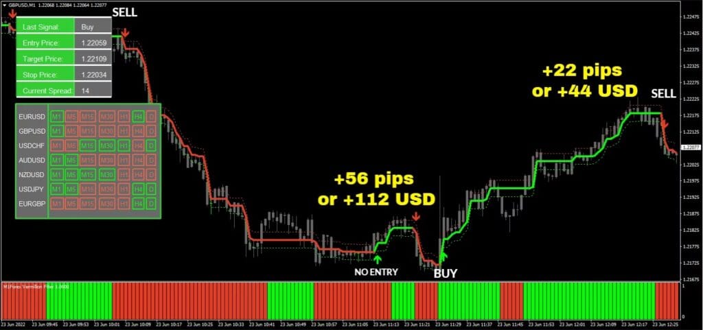 GBPUSD pair, M1 timeframe, +78 pips or $156 total profit ForexCracked.com