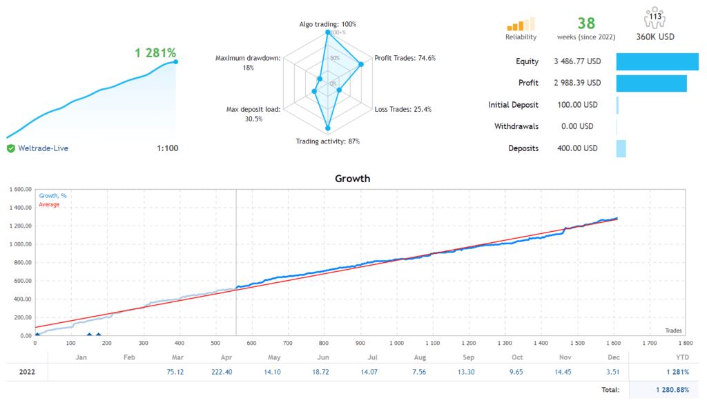 Metatrader 4 EA FREE Download ForexCracked.com