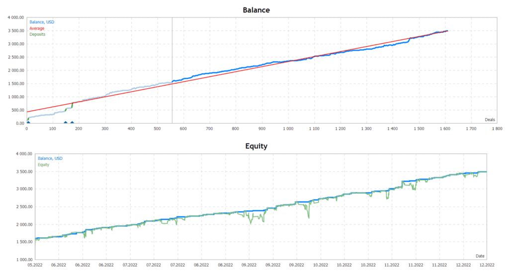 Metatrader EA FREE Download ForexCracked.com