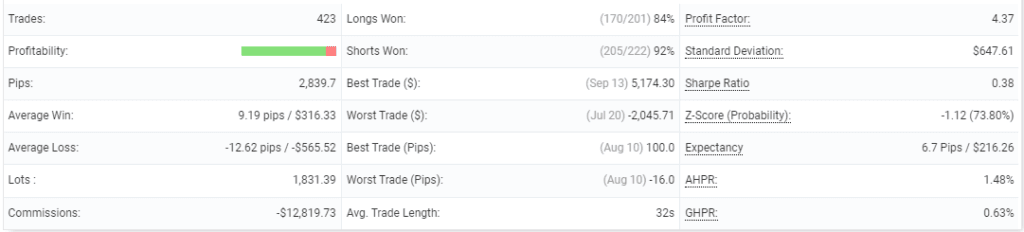 News Trader EA FREE Download ForexCracked.com