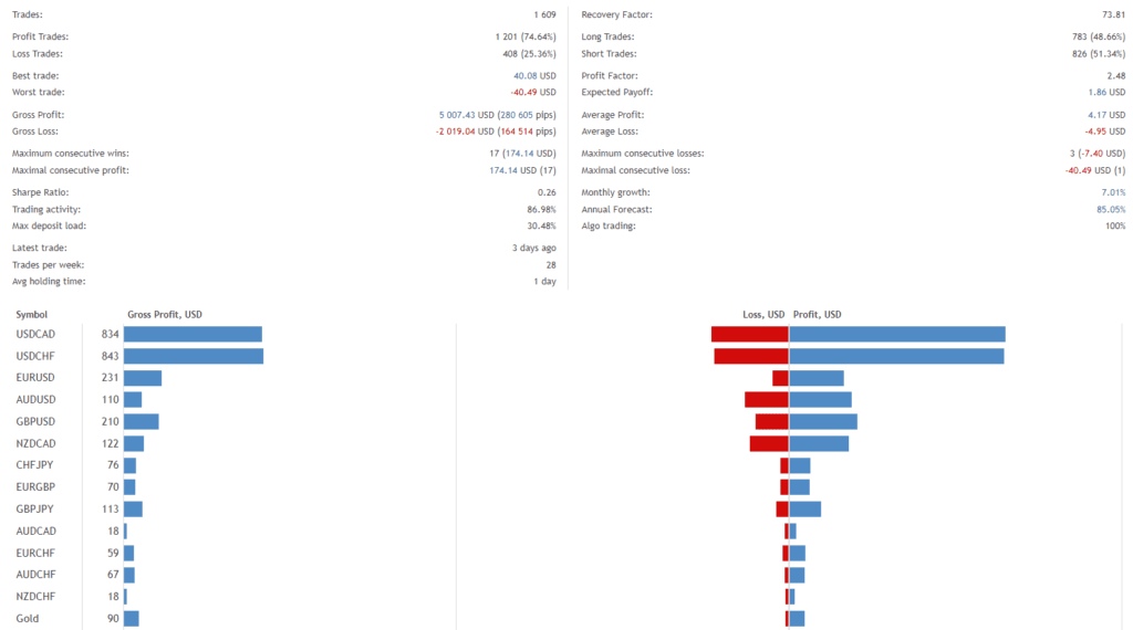 NorthWest EA FREE Download ForexCracked.com