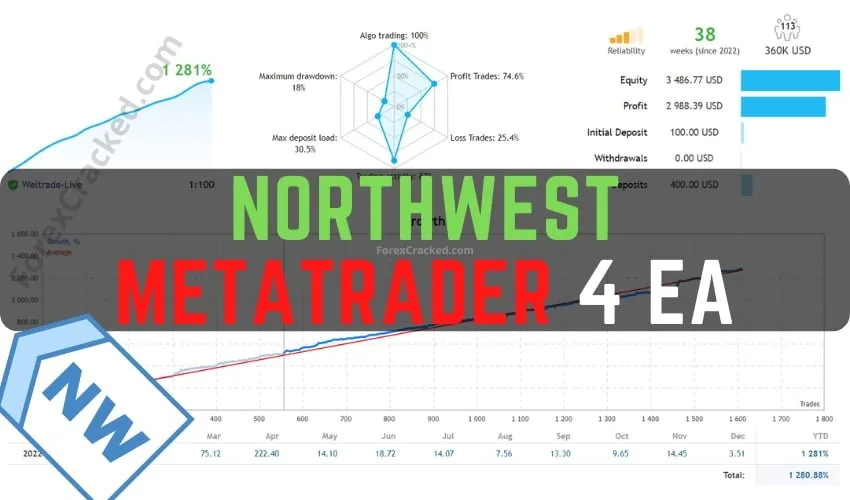 NorthWest Metatrader 4 EA FREE Download [V4 Update]