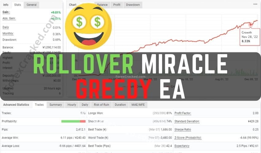 Rollover Miracle Greedy EA FREE Download
