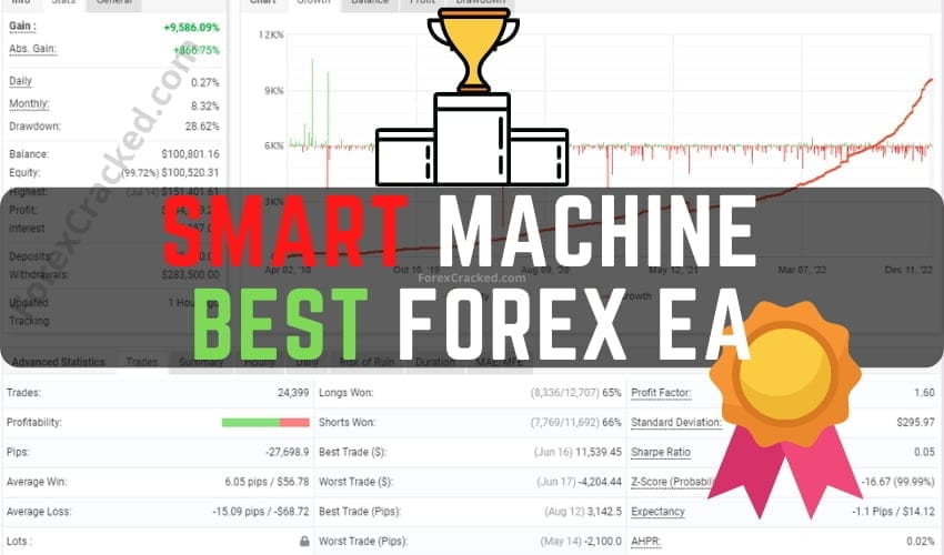 Smart Machine EA Free Download: Best Forex Robot Review (2026 Verified)