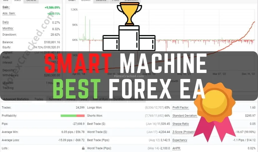Smart Machine EA Free Download: Best Forex Robot Review (2026 Verified)