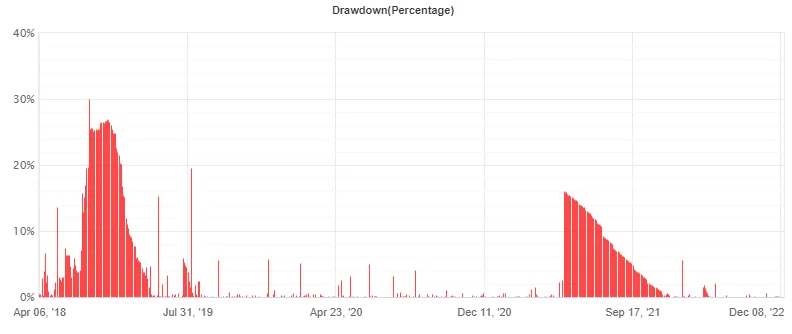 SMART MACHINE EA FREE Download ForexCracked.com
