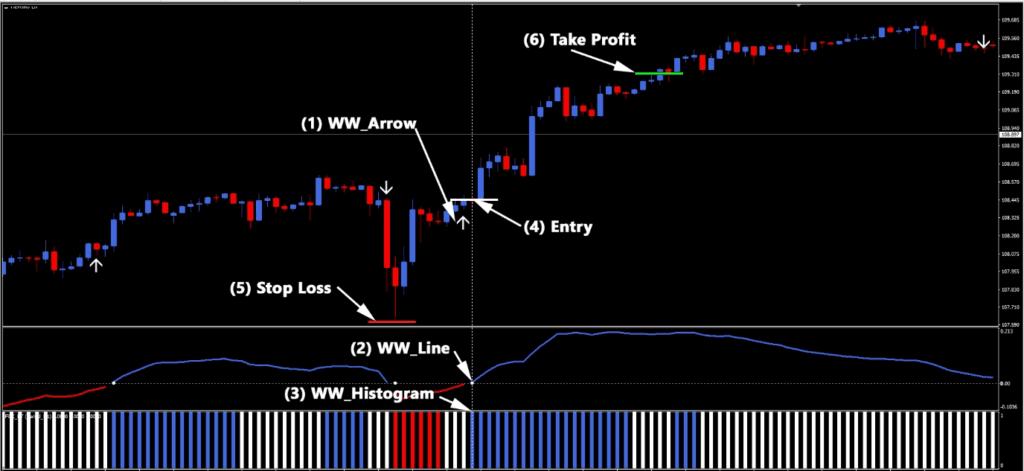 White Walker Trading System Buy Example FREE Download ForexCracked.com