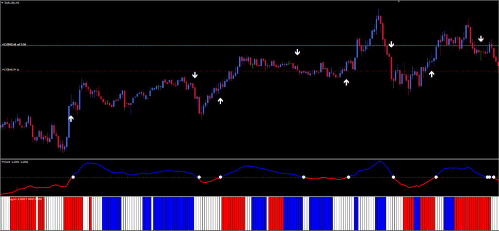 White Walker Trading System FREE Download ForexCracked.com