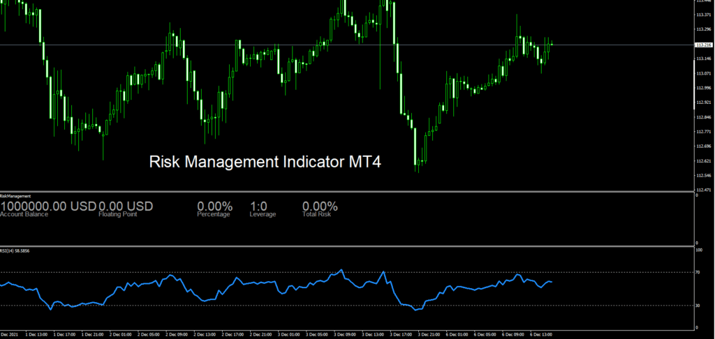 forexcracked.com Risk-Management-indicator-MT4