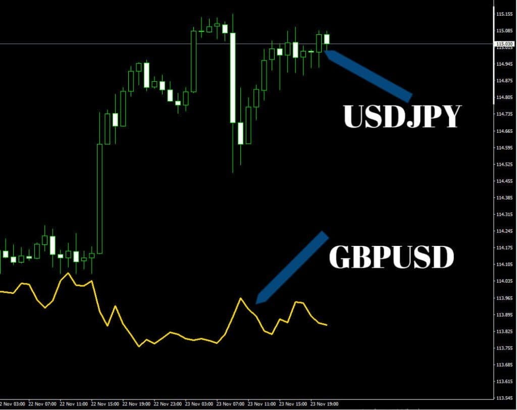 forexcracked.com correlation-Indicator-1-2
