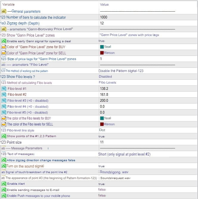 1 2 3 Pattern Indicator FREE Download ForexCracked.com